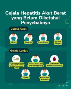 HEPATITIS BELUM DIKETAHUI BARU 2022